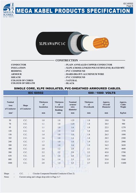 xlpe cable data sheet.